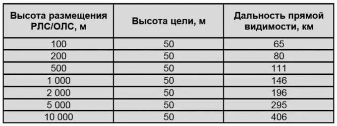 Как обеспечить защиту от крылатых ракет в условиях нехватки самолетов ДРЛО?