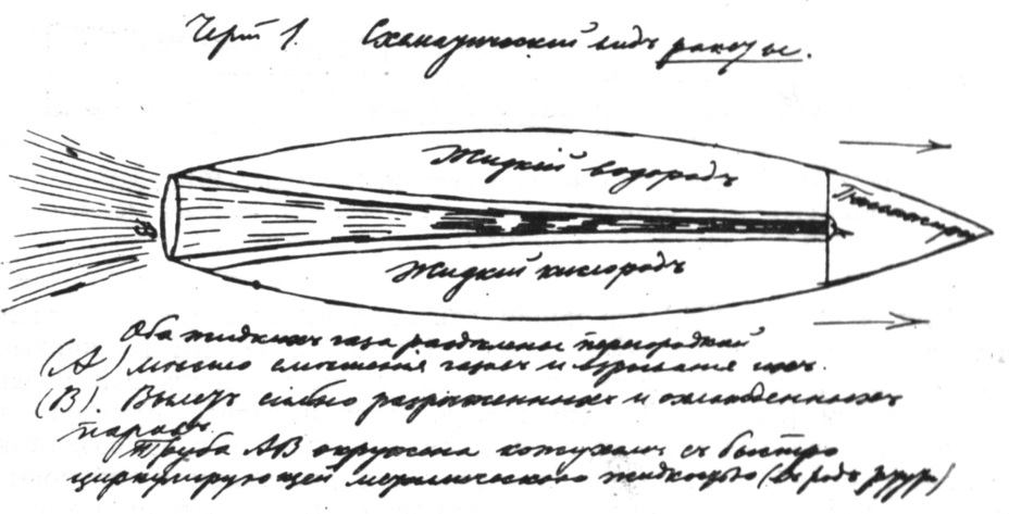 ​Схема ракеты К.Э. Циолковского к статье «Исследование мировых пространств реактивными приборами» (автограф 1903 года) - Оружие Циолковского | Warspot.ru