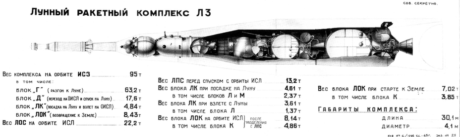 ​Лунный ракетный комплекс Л3. Архивная иллюстрация из альбома «Ракетная космическая система Н1-Л3» (2018). - На Луну к 50-летию Октября | Warspot.ru