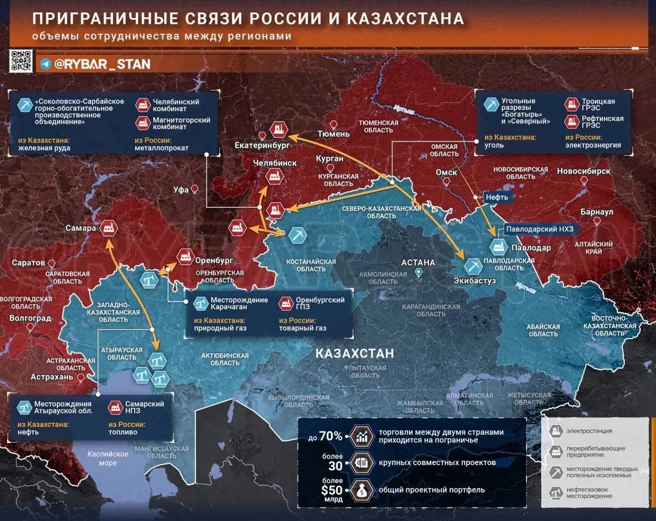 Границы потенциала. Полезное соседство России и Казахстана