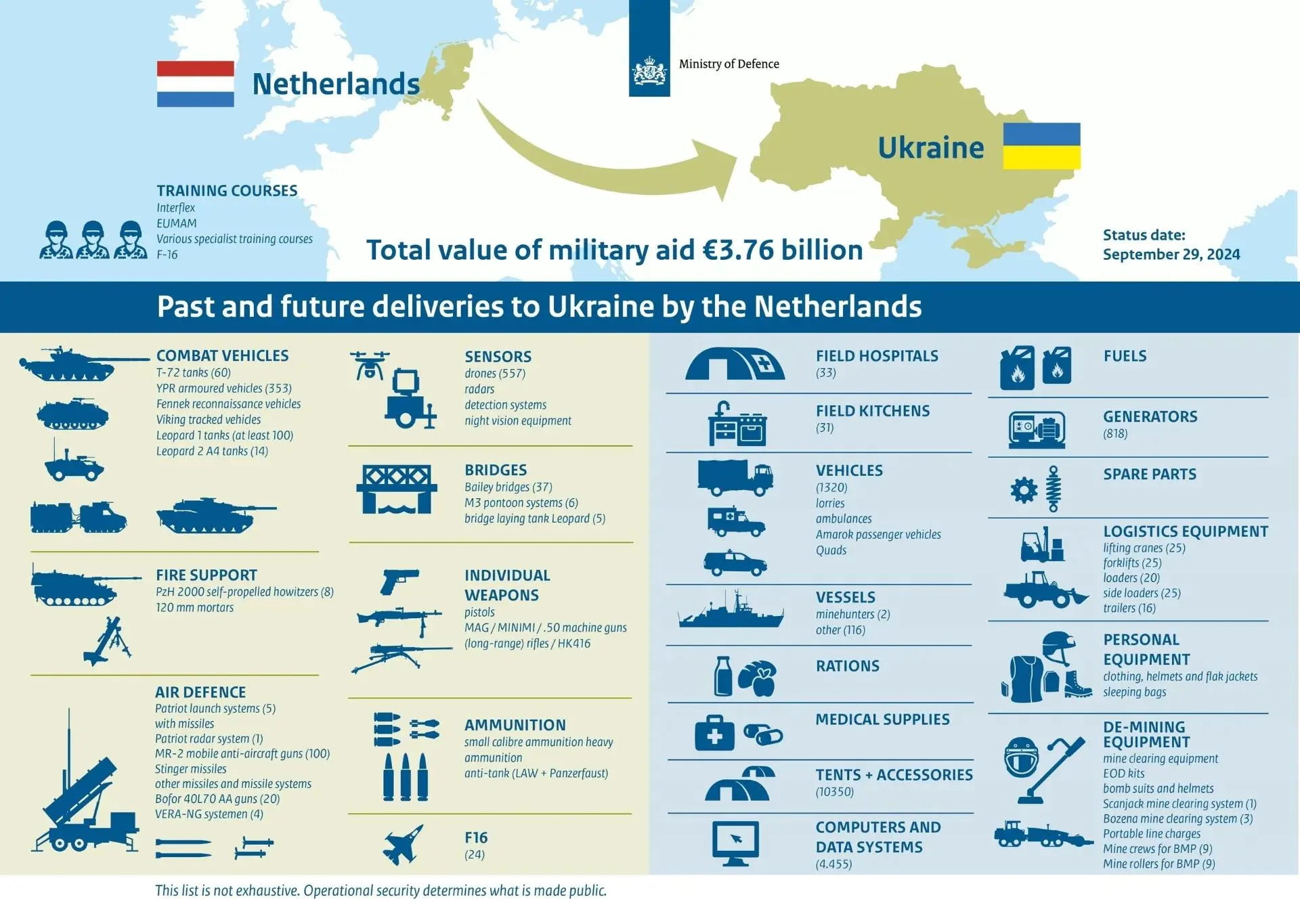 Украинская армия усиливает свою мощь: на вооружение поступила немецкая боевая амфибия M3 Amphibious Rig