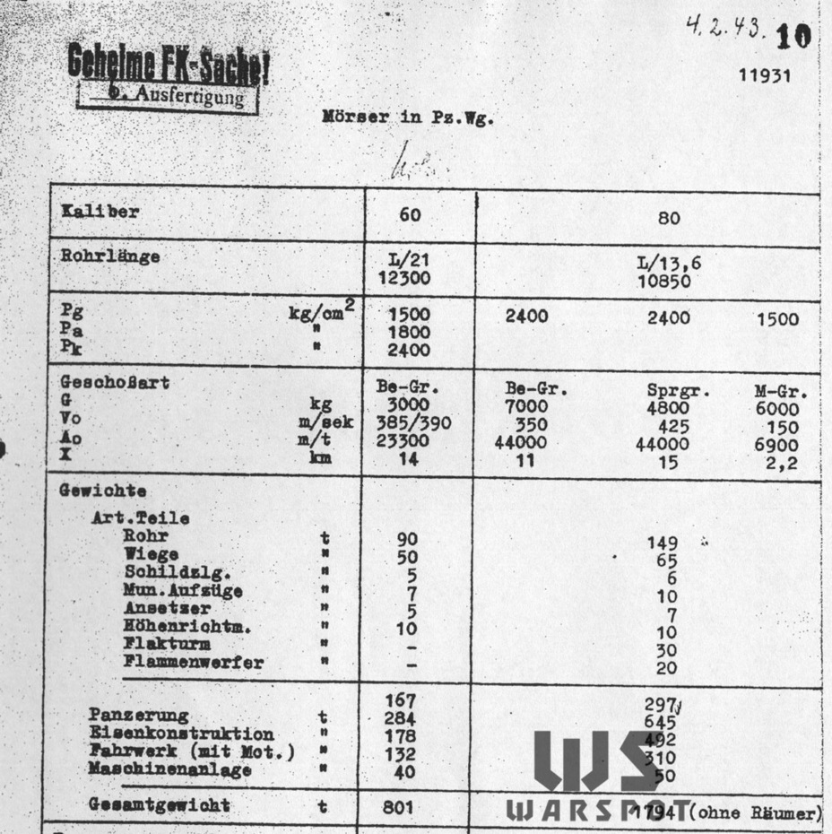 ​Спецификация на ту самую машину, которая должна была называться P.1500. Как можно заметить, никакого отношения к «Толстому Густаву» она не имеет - Железный капут | Warspot.ru