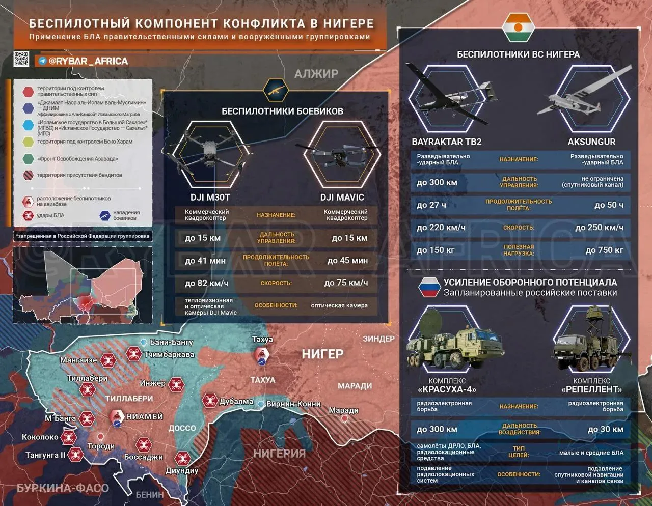Карта боевых действий сегодня - Конфликт беспилотников: новые вызовы для воздушного пространства Нигера