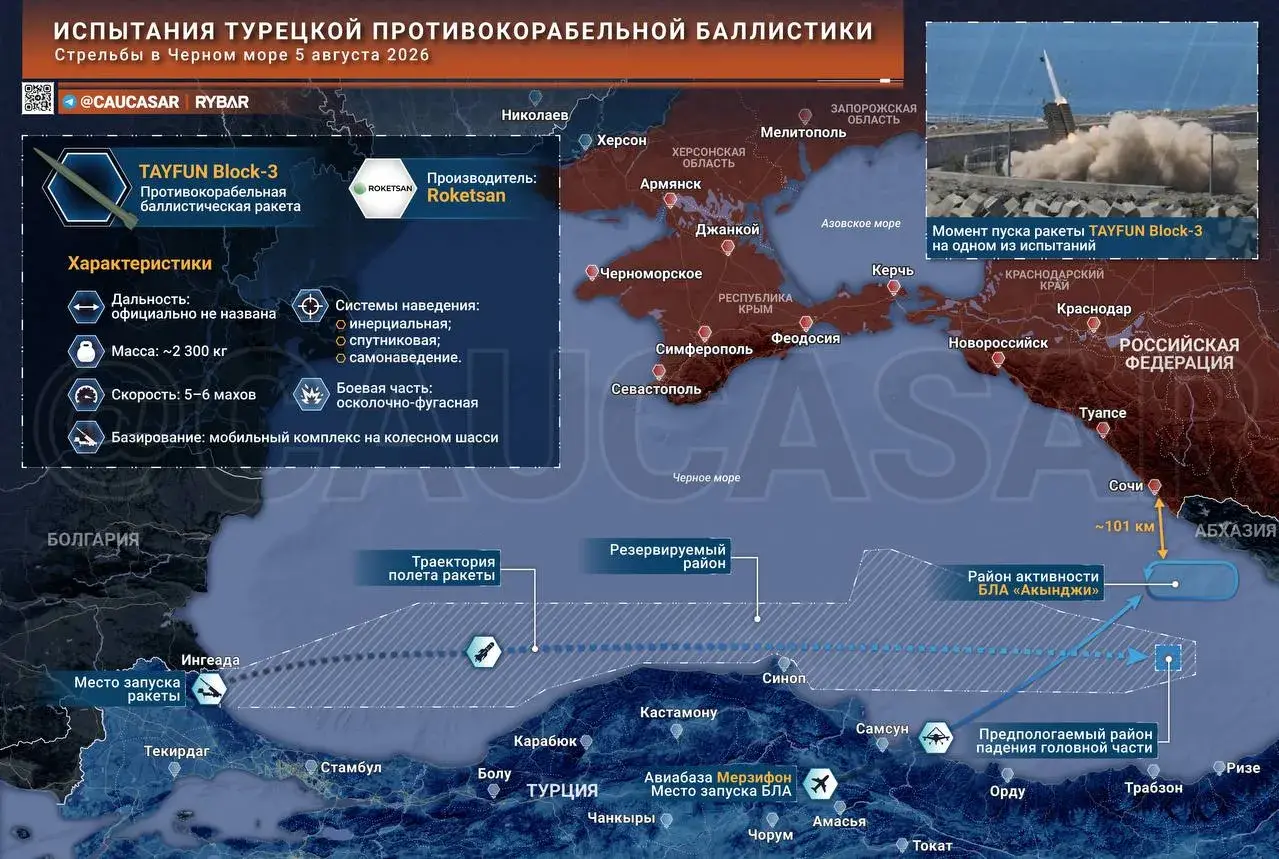 Турецкие ракетные испытания в Черном море
