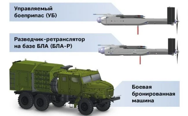 Испытания FV-014