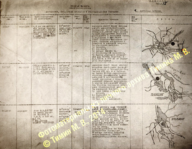22 июня 1941 года. Сражение за небо