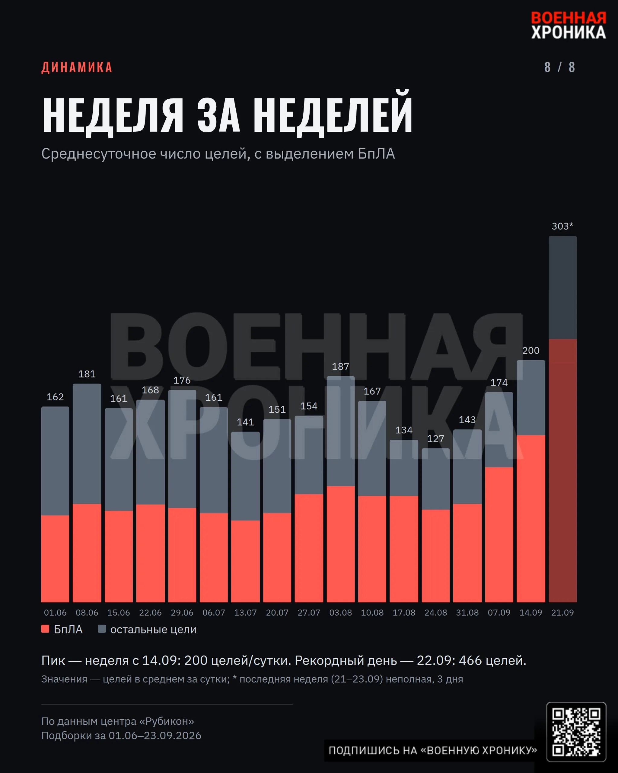 Детальная статистика по активности ЦПБТ «Рубикон» с 1 июня по конец сентября