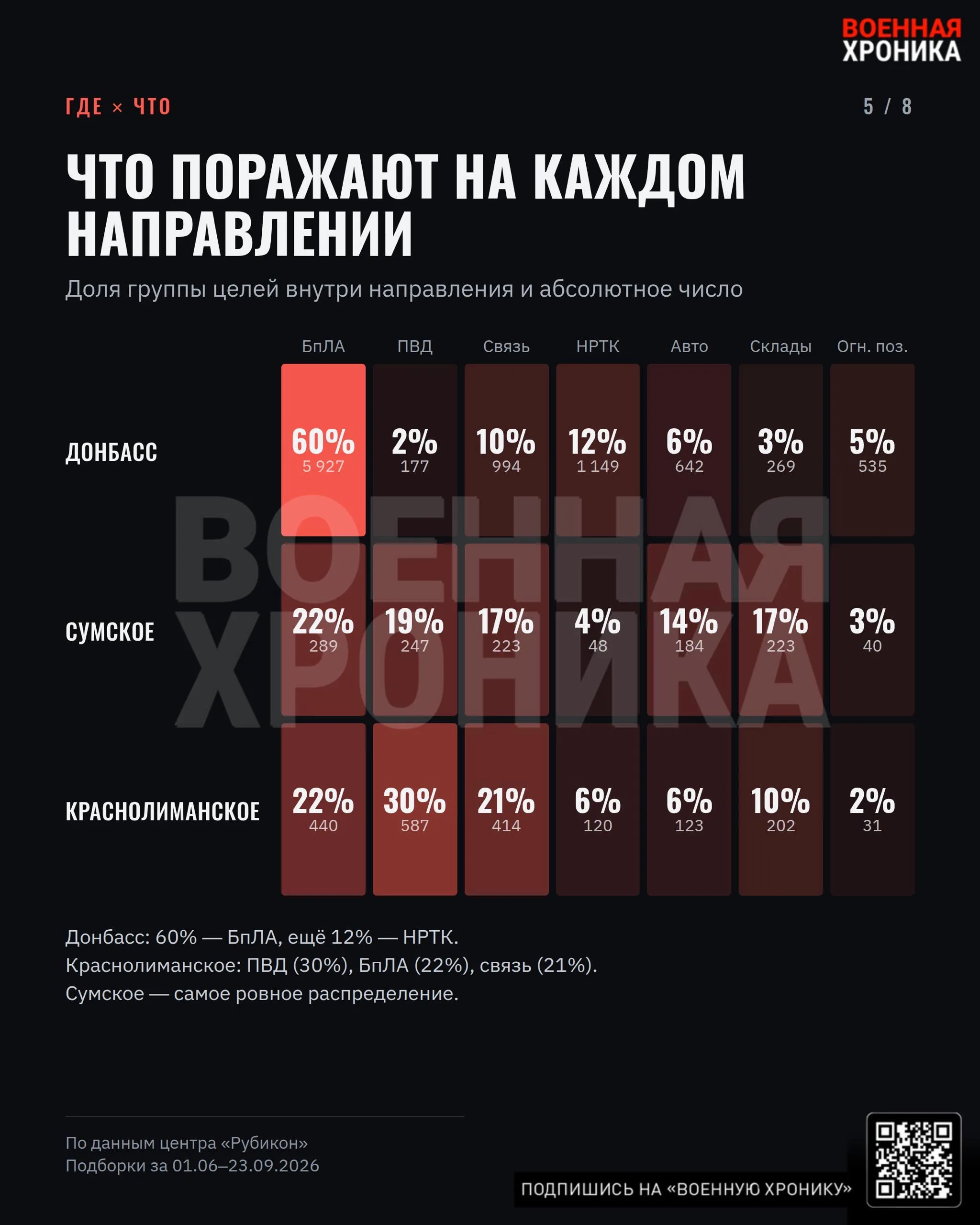 ЦПБТ «Рубикон»: анализ активности за летний и осенний период 2023 года