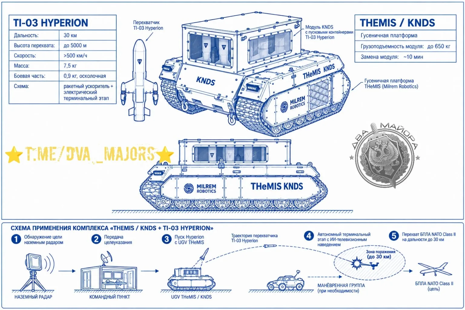Немецкая компания представила автономную мобильную наземную систему ПВО
