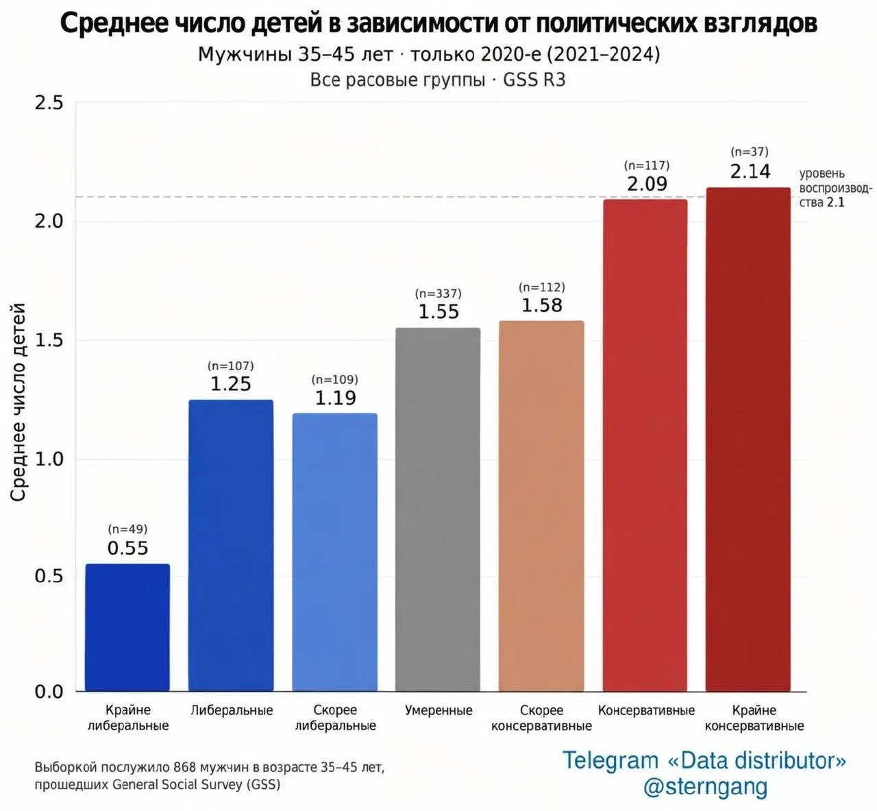 Юрий Подоляка: Демографический залог успеха (на примере США)