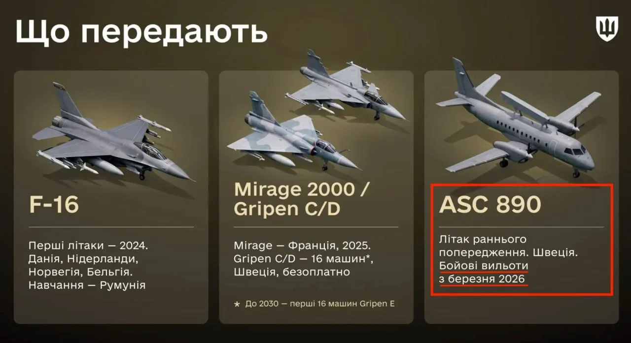Шведский самолет ДРЛО Saab 340 продолжает выполнять боевые задачи на Украине с марта 2026 года