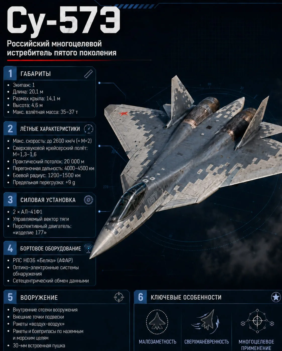 Экспортный Су-57Э с уникальным вооружением дебютирует на международной арене