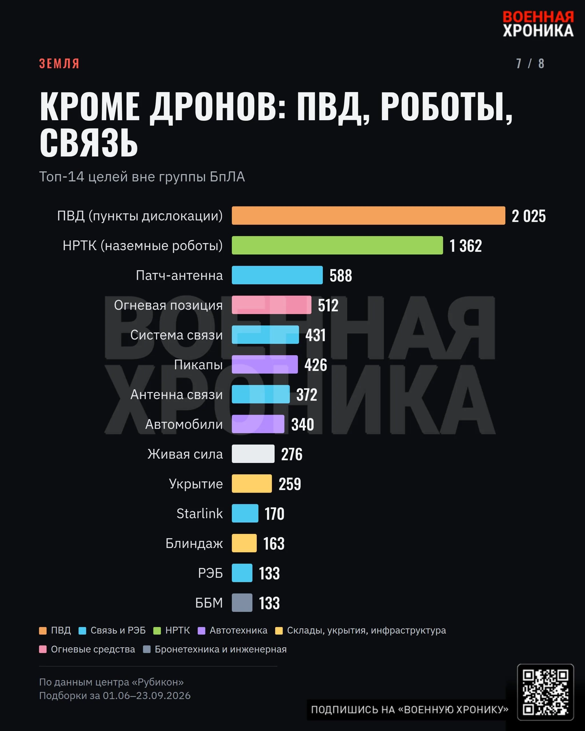 ЦПБТ «Рубикон»: анализ активности за летний и осенний период 2023 года