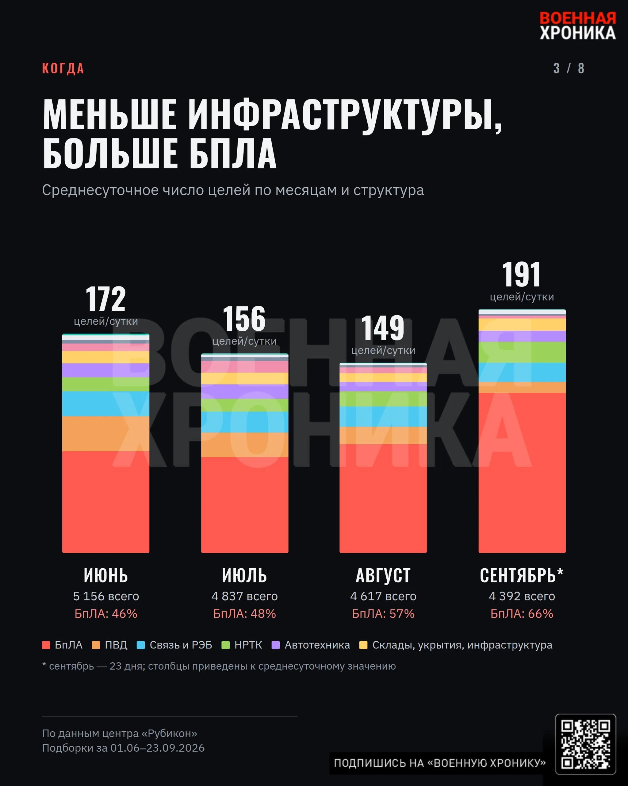 ЦПБТ «Рубикон»: анализ активности за летний и осенний период 2023 года