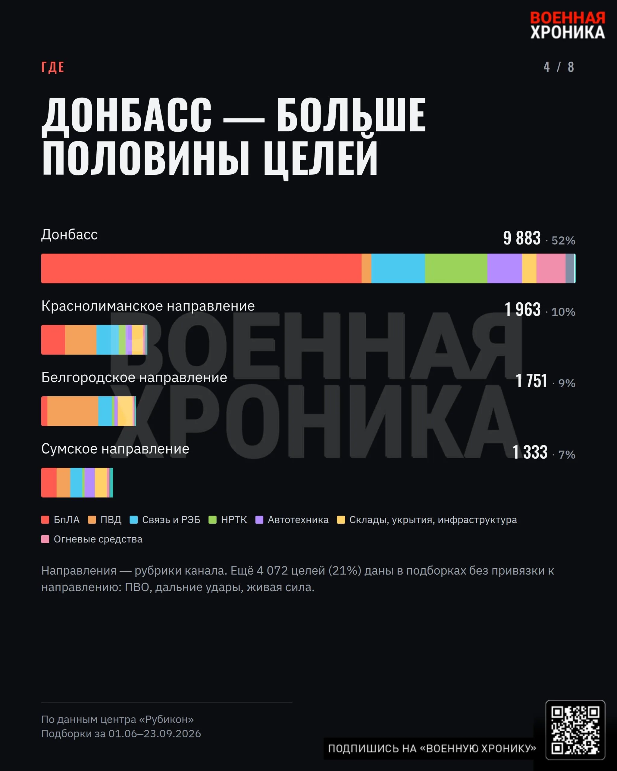 ЦПБТ «Рубикон»: анализ активности за летний и осенний период 2023 года