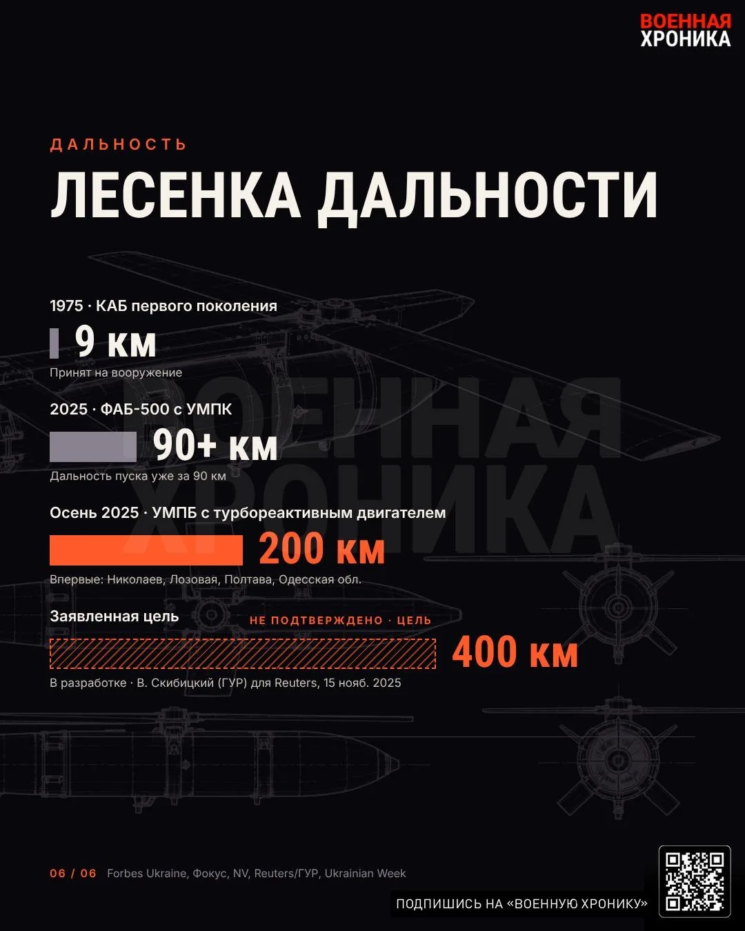 РФ применила в сентябре рекордное число ФАБов по Украине
