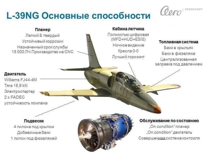 На чешском заводе Aero Vodochody были представлены три новых учебно-боевых самолёта L-39 Skyfox (NG) для ВВС Армении