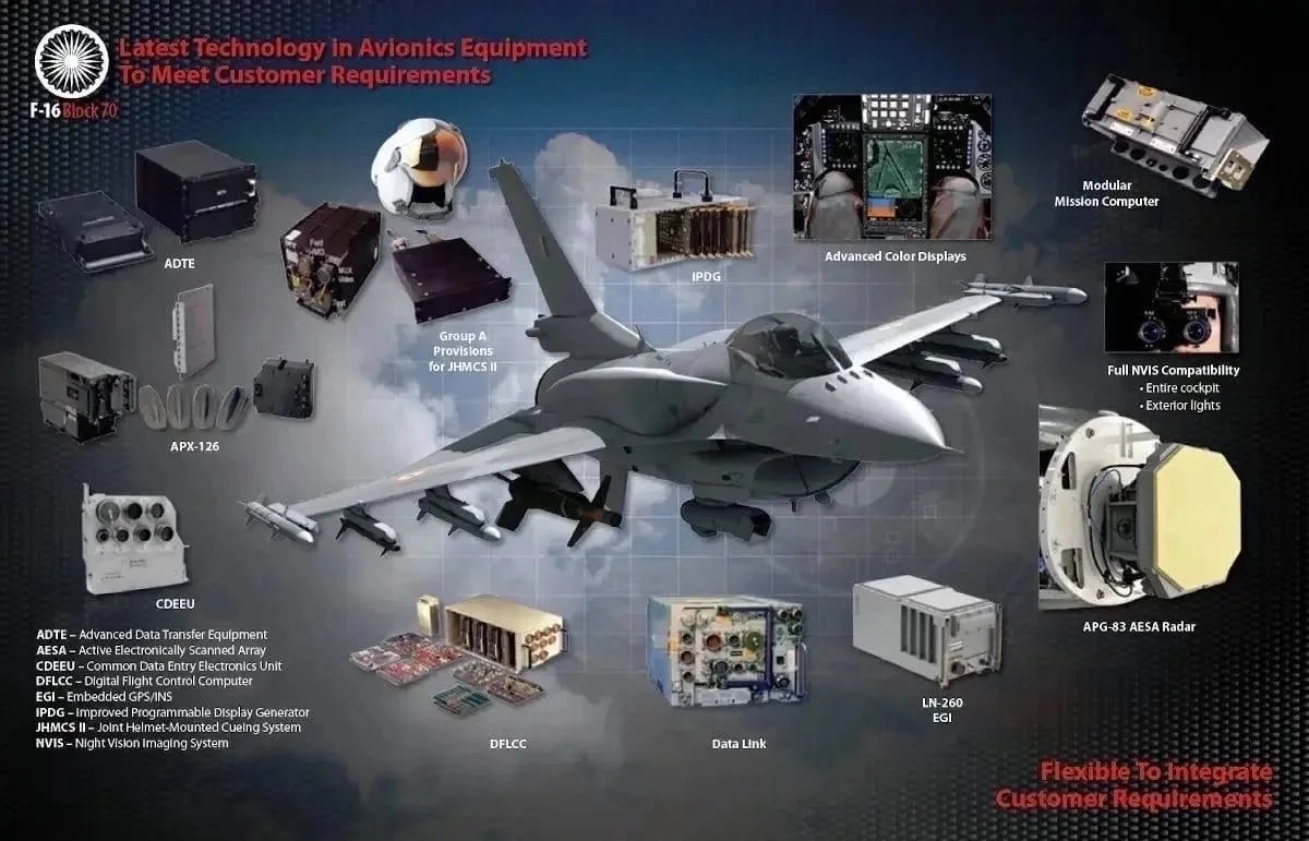 Тайвань усиливает свои ВВС: из США поступили новые истребители F-16 Block 70