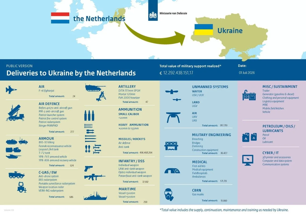 На вооружение украинских мобильных групп поступили чешские зенитные системы MR-2 Viktor