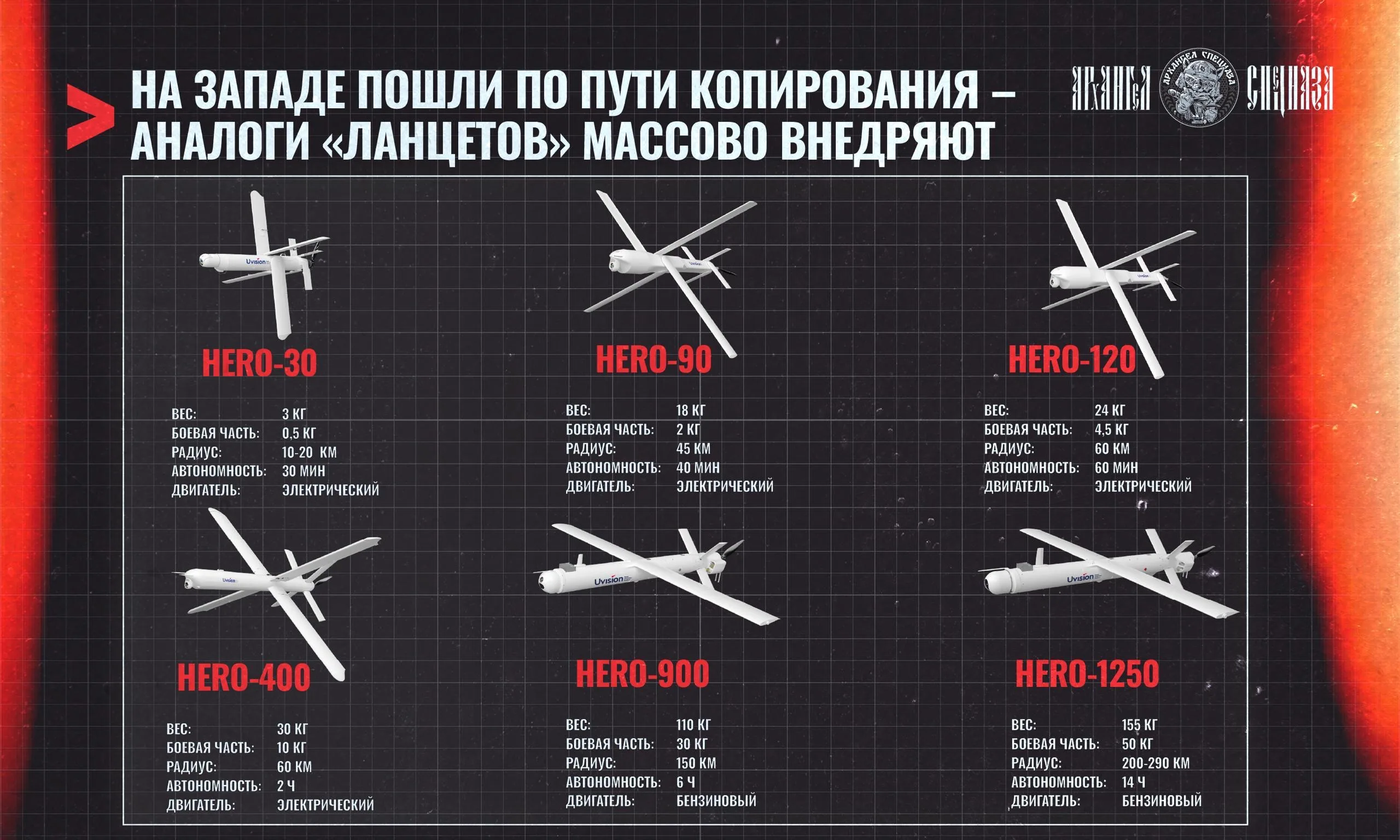 Азербайджан усиливает арсенал: на службу поступили израильские дроны «Ланцет»