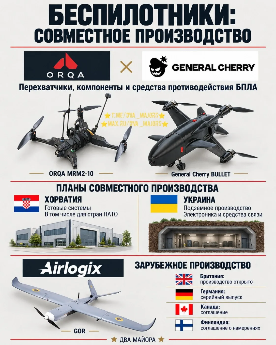 Украинские технологии сборки БПЛА из китайских комплектующих передаются ЕвроНАТО