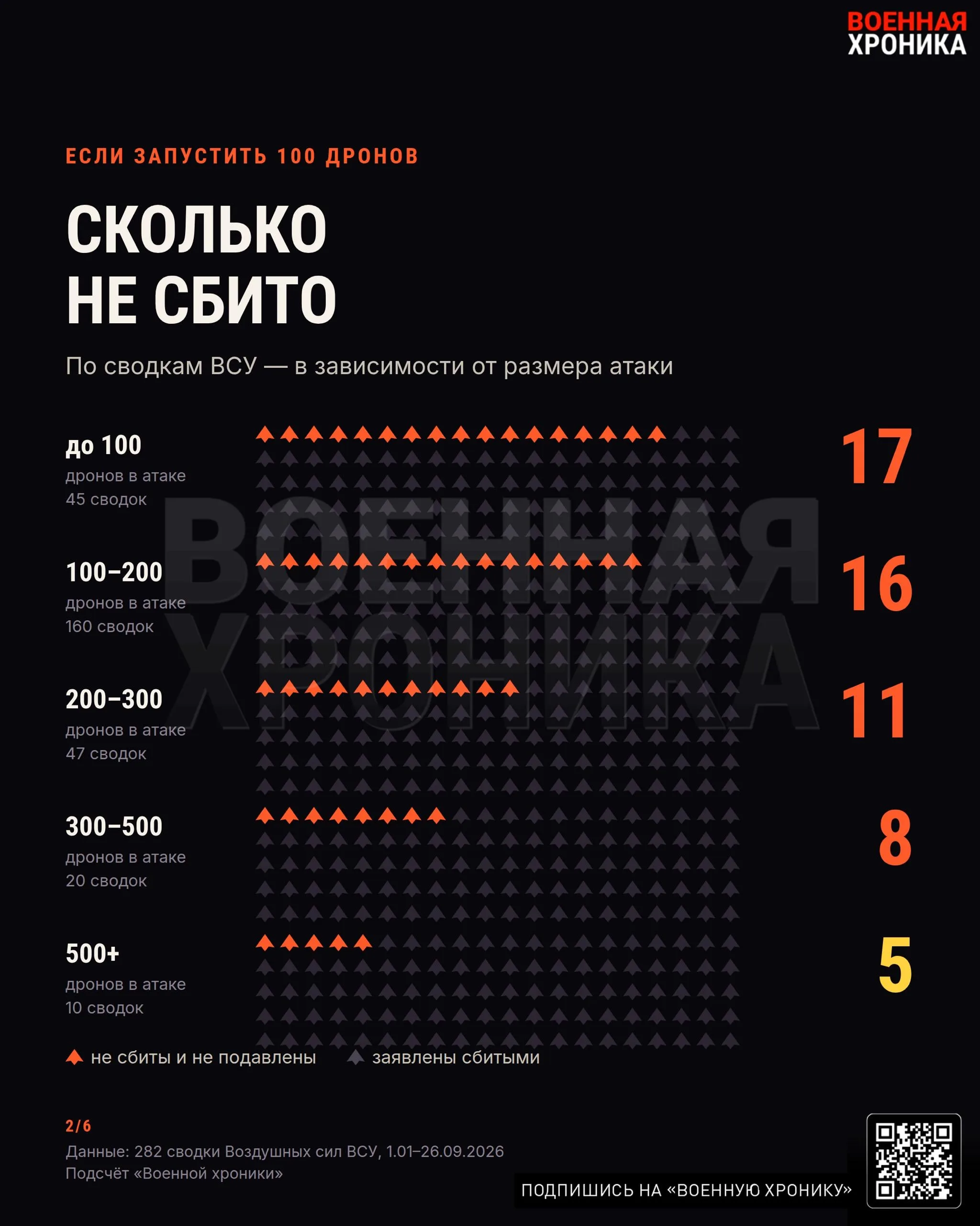 Украинские отчёты о сбитых БПЛА: правда или попытка манипуляции?