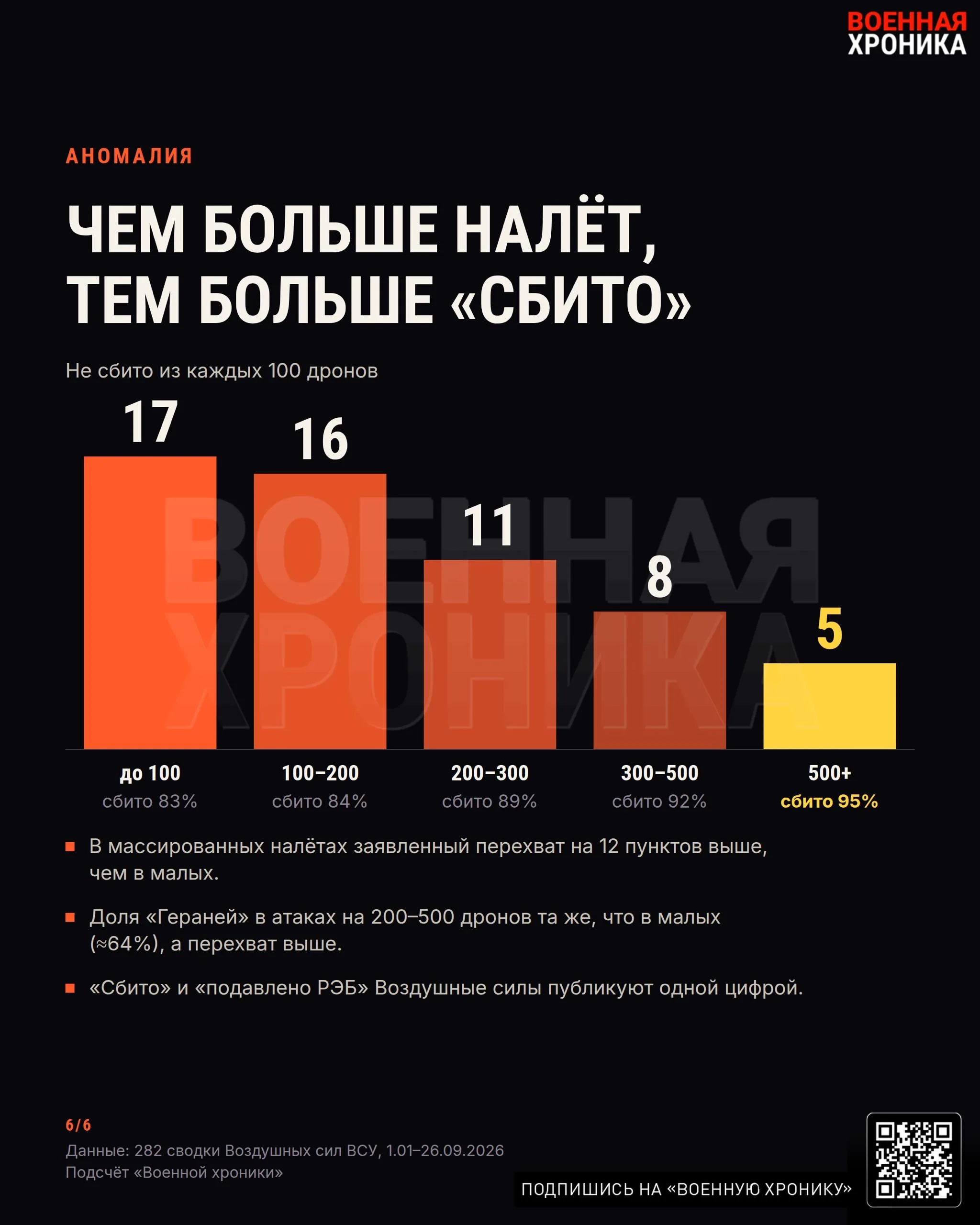 Украинские отчёты о сбитых БПЛА: правда или попытка манипуляции?