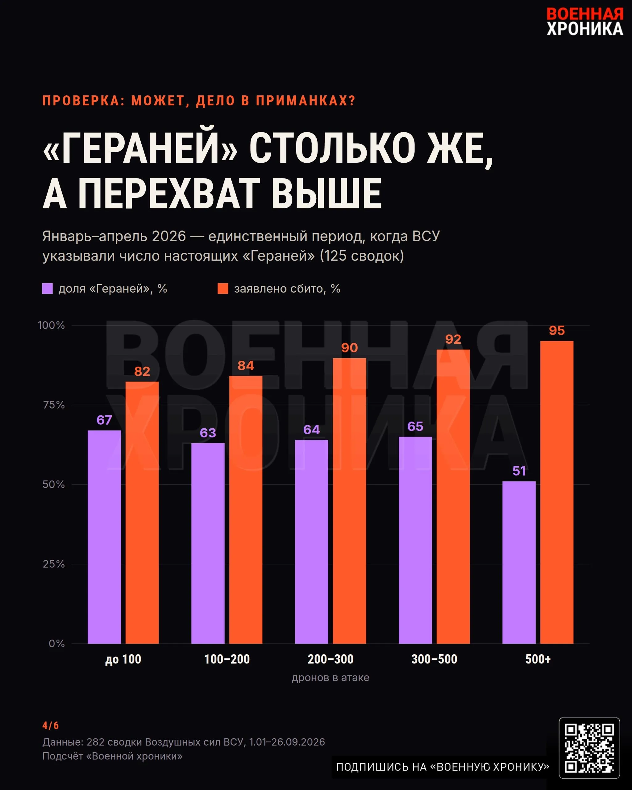 Украинские отчёты о сбитых БПЛА: правда или попытка манипуляции?