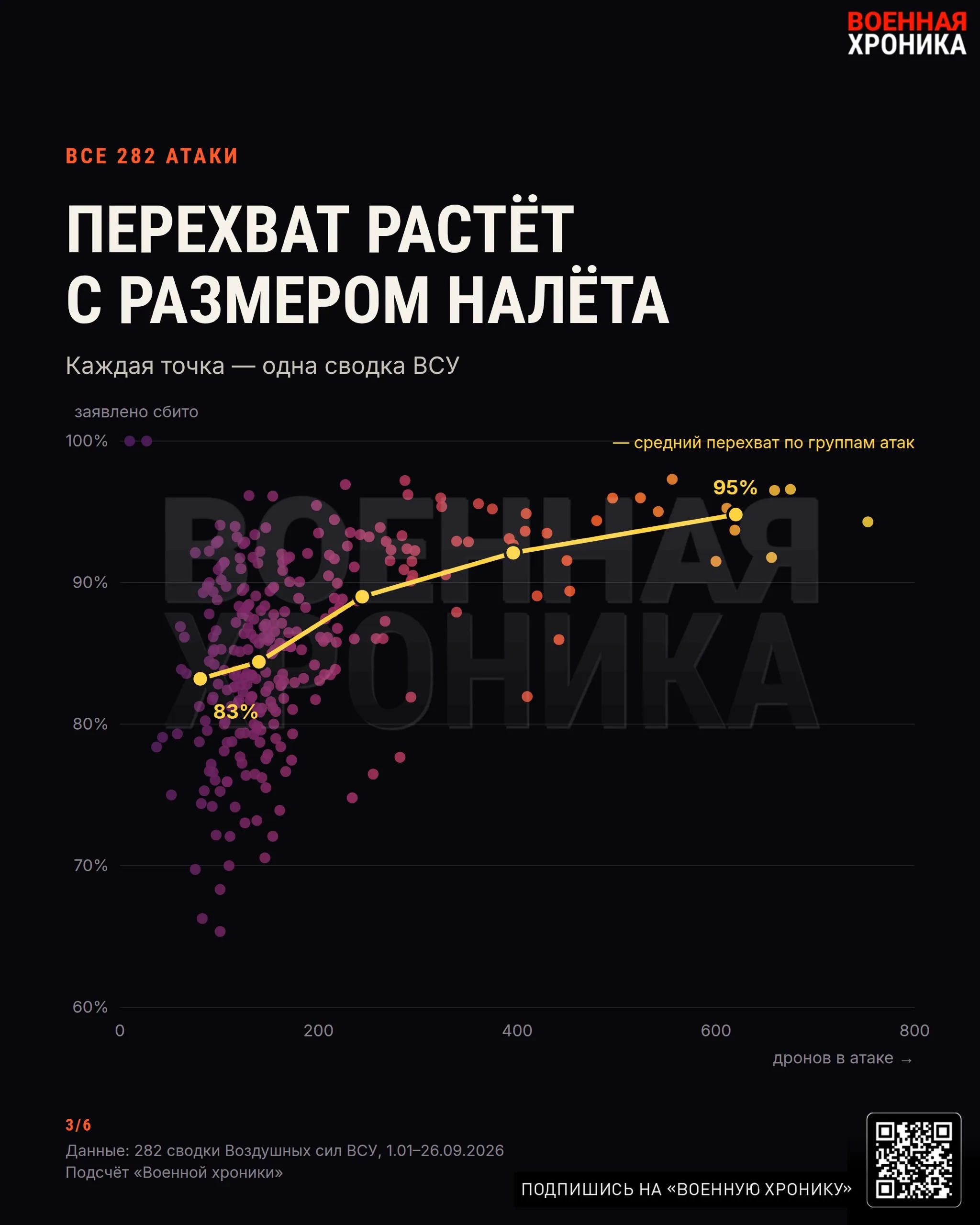Украинские отчёты о сбитых БПЛА: правда или попытка манипуляции?