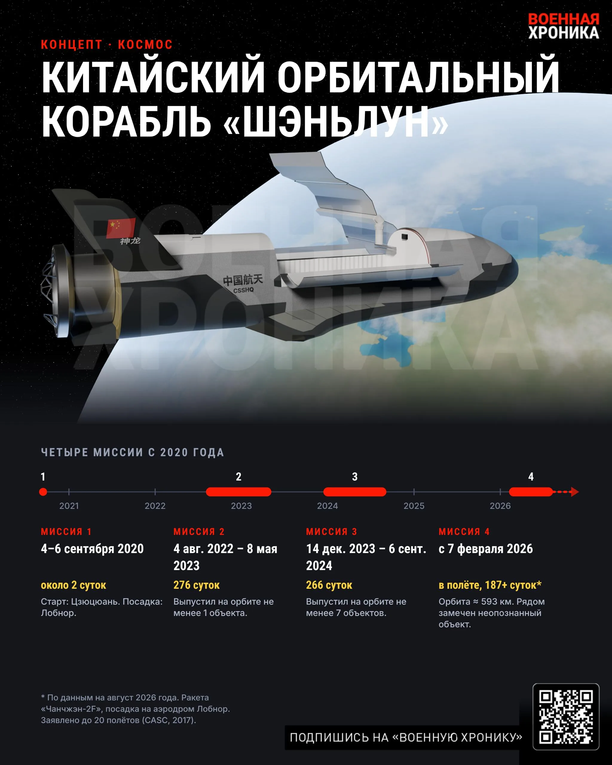 По поводу китайского космолёта на орбите